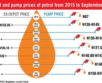 Further Petrol Price Hike Likely, Marketers Warn Nigerians 